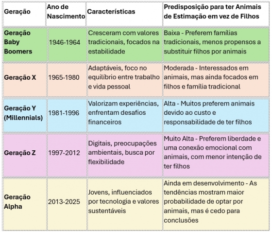 Animais de Estimação vs. Filhos: Uma Nova Tendência Entre as Gerações
